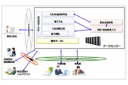 千葉県と県内42団体がクラウドサービスで提供する電子調達システムを採用