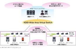 KDDI、オフィス向け「KDDIビジネスセキュアWi-Fi」来年より提供開始
