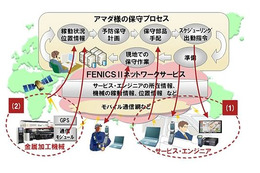 富士通、アマダの「ITサービスカー」をモバイルオフィス化 ～ クラウドサービス活用の効果測定を開始 画像