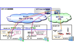 NTT Com、国内外シームレスな「グローバルIP内線通信サービス」提供開始