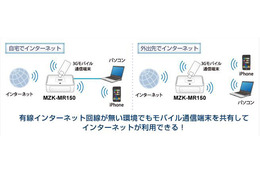 プラネックス、USB接続型の通信端末に対応したWi-Fiモバイルルータ 画像