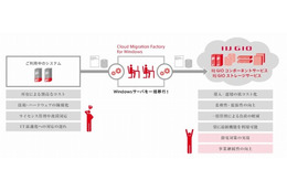 IIJと日本マイクロソフト、クラウドサービスで協業……事業継続性向上を支援 画像