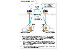 NTT西、「ゆるやかな家族間コミュニケーションサービス（仮称）」トライアル実施 画像