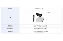 NTT東西、自宅テレビに接続することで高画質映像コミュニケーションが可能な専用端末を発売