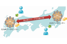 IDCフロンティア、西日本／東日本での分散型クラウドストレージサービスを先行提供
