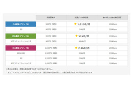 日本通信、格安SIM「b-mobile X SIM」新プラン発表……他社プラン＋αの通信容量 画像