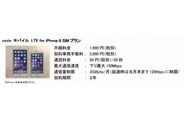 ピーシーデポ、LTE・音声通話対応・月額1,990円のiPhone 6用SIMカード発売 画像