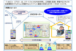 NTT西日本ら3社、イベント運営サポート「いまどこ＋」提供開始……スタッフの位置をリアルタイム把握