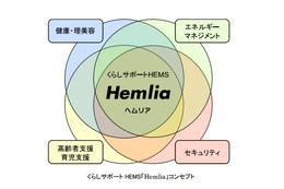 日立マクセルが家庭の電力などを管理するHEMSサービス「Hemlia」を本格展開