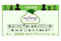 ヤフー、IoTプラットフォーム「myThings」発表……IoTサービス自作アプリも公開 画像