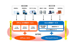 NTTPC、マイクロソフトのクラウドサービスとの連携を強化した新サービスを提供開始