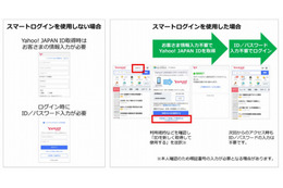 ID入力不要でYahoo! JAPANの全サービスが利用可、ソフトバンク「スマートログイン」