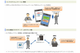 ケータイ活用型の業務クラウド「αUC」、NTT東日本が提供開始