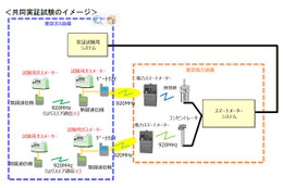 東京電力と東京ガス、スマートメーターの活用で共同実験