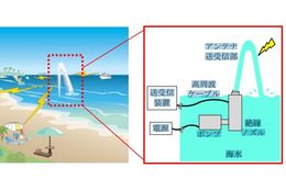 “海水の柱”を電波アンテナにする技術「シーエアリアル」、三菱電機が開発