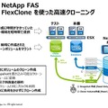 NetApp FAS FlexCloneを使った高速クローニング