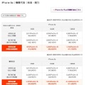 「iPhone 6s」の価格