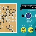 『Google DeepMindチャレンジマッチ』第4局の結果（Google Japan Blogより）