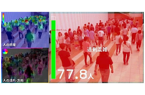 群衆行動解析技術による混雑状況の検知イメージ