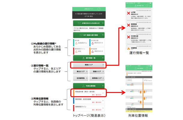 「JR東日本アプリ」の新トップページデザイン（簡易表示）