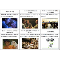 NTTぷらら、国際短編映画祭の出品作を「ひかりTV」で無料提供 画像