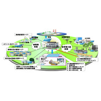 富士通と東北電力、会津若松地域でのスマートコミュニティの事業化を本格開始 画像