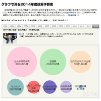 データ活用挑戦イベント「データジャーナリズム・ハッカソン」開催へ　朝日新聞社 画像