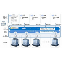 竹中工務店とNTT Com、クラウドやビッグデータ解析を活用した建物管理システム 画像