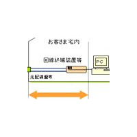 NTT東日本、24時間・365日故障修理対応を行う「Bフレッツ ハイパーファミリータイプ アドバンスドサポート」サービス 画像