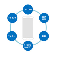 TSUTAYA、オリジナルスマホを販売へ……「TSUTAYA mobile」ブランドを立ち上げ 画像