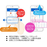 お天気アプリ「tenki.jp」がリニューアル……防災情報やPM2.5の分布予測を追加 画像