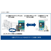 AIが家計簿を分析、NTT Comが「Kakeibon」提供開始 画像