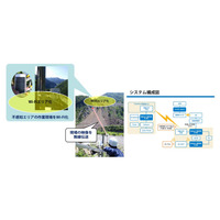 山間部の工事現場に映像監視＆無線LANシステムを納入……日本電業工作 画像