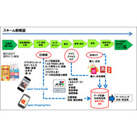 訪日客の「移動・決済」情報をマーケ活用、NTT・JTB・JCBらがアプリ実験 画像