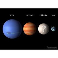 地球の2.3倍、170光年先！ 太陽系外惑星「K2-28b」が見つかる 画像