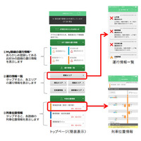 「JR東日本アプリ」が進化、アクセス集中時に表示を変更 画像