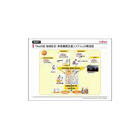 日本ユニシス他4社、「SaaS型 地域防災・事業継続支援システム」の実用化を検証開始 画像