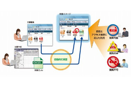 NEC、機密情報保護ソフトウェア「InfoCage FileShell」を新たに製品化