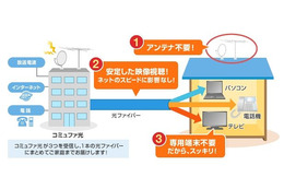 CTC、新サービス「コミュファ光 安心サポート」「コミュファ光テレビ」発表