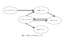 【テクニカルレポート】効果的なプロジェクト計画の立案プロセス（前編）……ユニシス技報