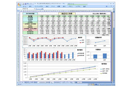 OSK、「SMILE CRM Rel.3」を発売……業種・業務別テンプレートを強化拡充