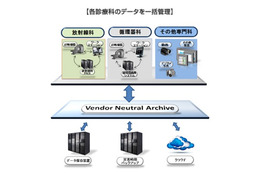 富士フイルム、米医療ITメーカー「テラメディカ」を買収