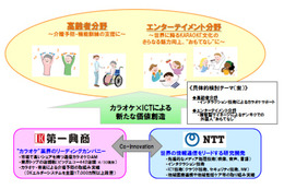 NTTと第一興商、高齢者＆エンタメ分野で協力……新サービス創造で共同検討