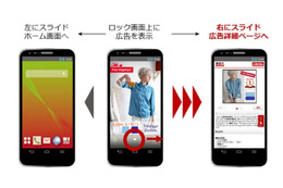 ロック画面に広告表示、見ると楽天ポイントが貯まるアプリ
