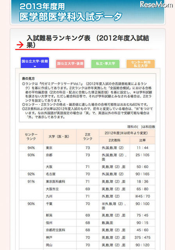 コンディション詳細大学入試難易ランキング 最新版〈2013〉 代々木ゼミナール