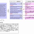 分割＆組み立て翻訳技術の概要