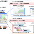 利用シーン：仮想化集約した部門システムを1つの画面から統合監視