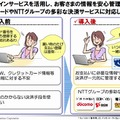 NTTネット決済の利用イメージ