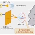 電波テレビカメラの構成