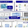 サービスイメージ